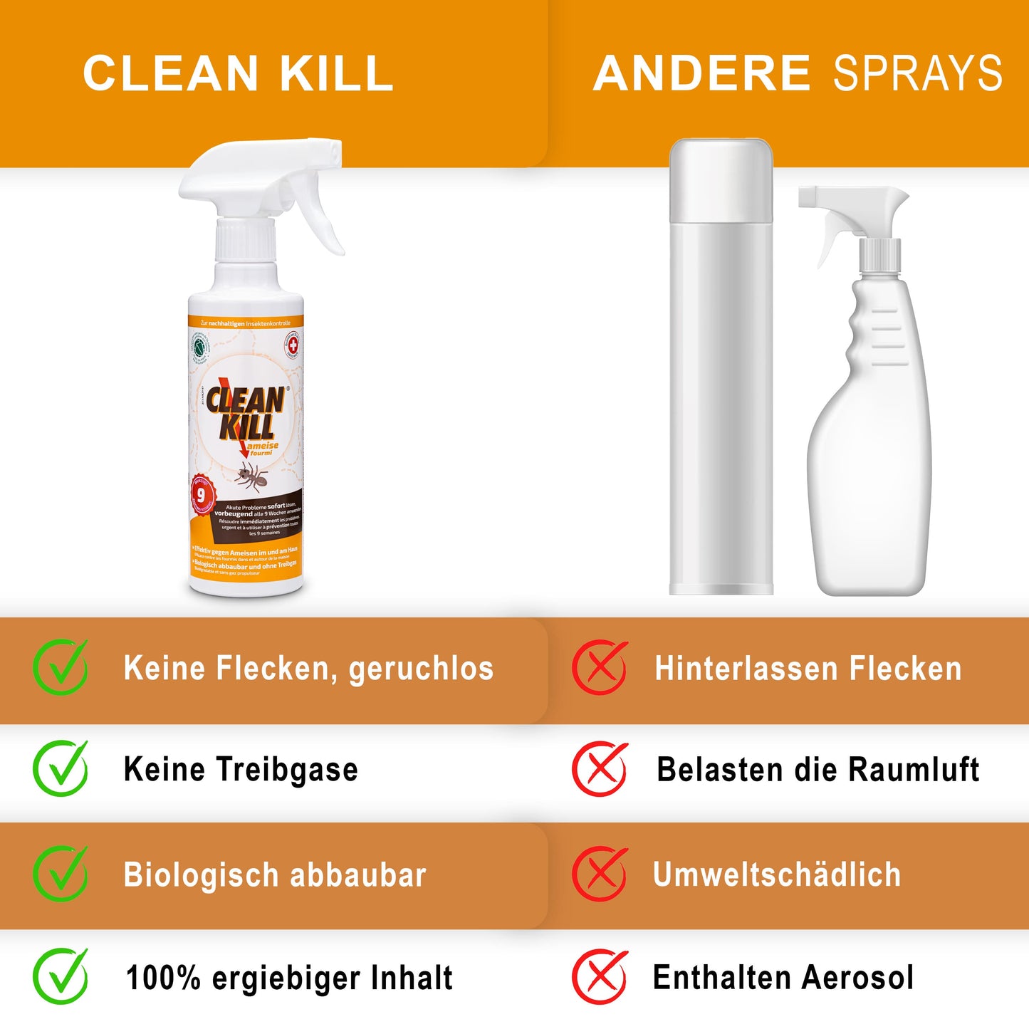 CLEAN KILL Ameisenspray für innen und außen