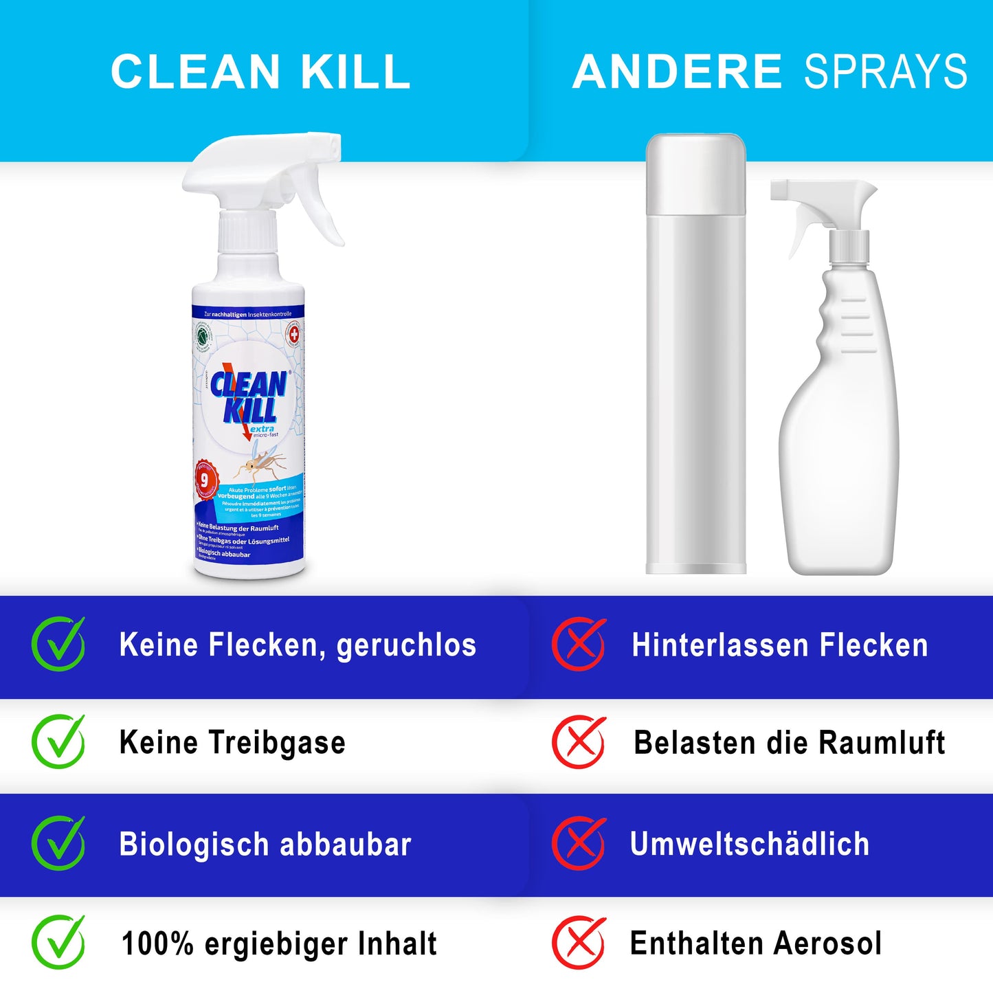 CLEAN KILL Extra Insektenspray für den Außenbereich