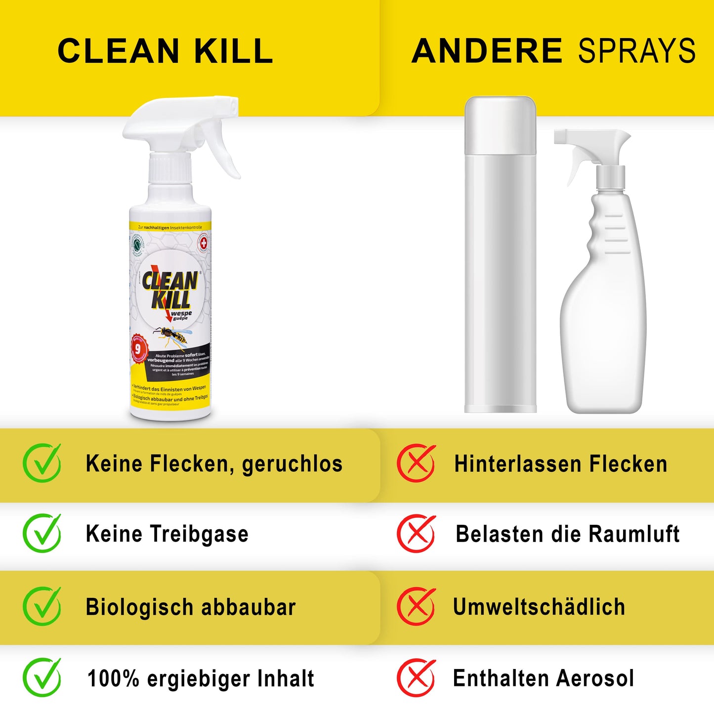 CLEAN KILL Wespenspray für innen und außen